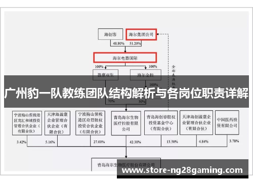 广州豹一队教练团队结构解析与各岗位职责详解
