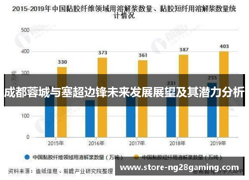 成都蓉城与塞超边锋未来发展展望及其潜力分析