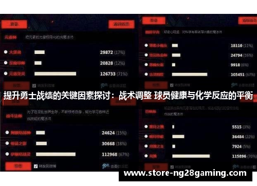 提升勇士战绩的关键因素探讨：战术调整 球员健康与化学反应的平衡