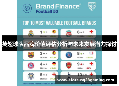 英超球队品牌价值评估分析与未来发展潜力探讨 英超球队品牌价值评估分析与未来发展潜力探讨