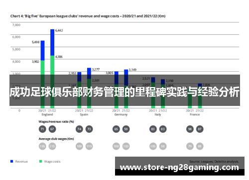 成功足球俱乐部财务管理的里程碑实践与经验分析 成功足球俱乐部财务管理的里程碑实践与经验分析