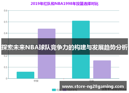 探索未来NBA球队竞争力的构建与发展趋势分析