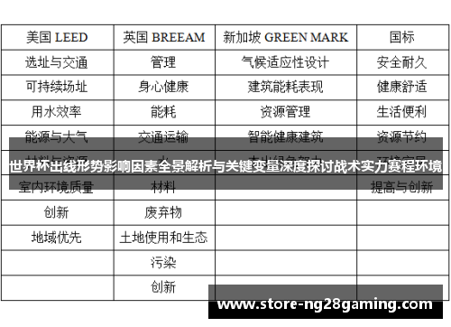世界杯出线形势影响因素全景解析与关键变量深度探讨战术实力赛程环境