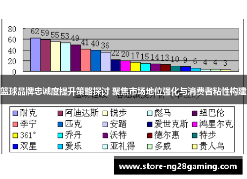 篮球品牌忠诚度提升策略探讨 聚焦市场地位强化与消费者粘性构建 篮球品牌忠诚度提升策略探讨 聚焦市场地位强化与消费者粘性构建