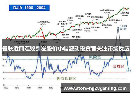 曼联近期连败引发股价小幅波动投资者关注市场反应